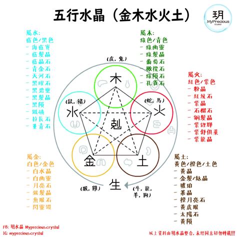 火屬性 水晶|五行水晶分類指南：金、土、火、木、水屬性水晶大盤點